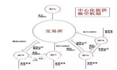 2023年最佳SHIB钱包推荐—安