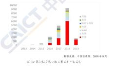 如何高效地下载比特币钱