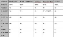 以太坊提现到钱包的完整