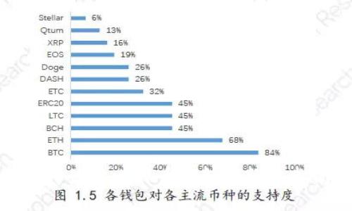 选择最佳比特币钱包的终极指南